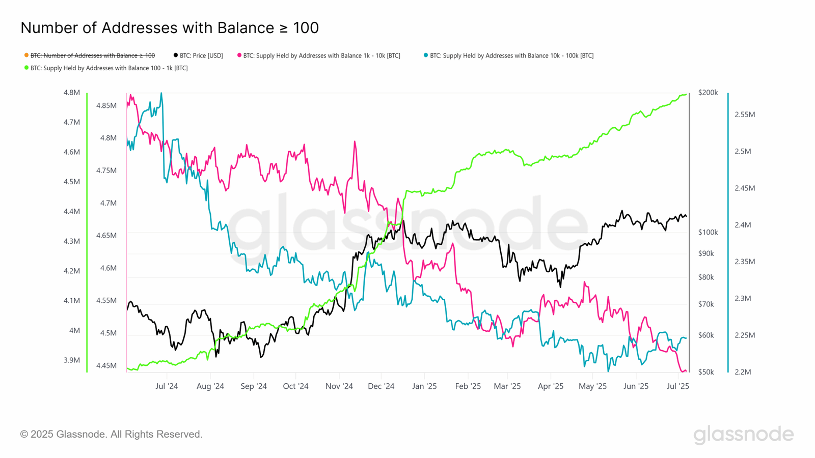 Bitcoin selloff Binance BTC USD price analysis
