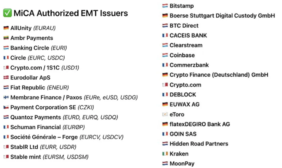 MiCA Authorized EMT Issuers List.Source: European Securities and Markets Authority (ESMA).