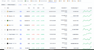 top memecoins by market cap