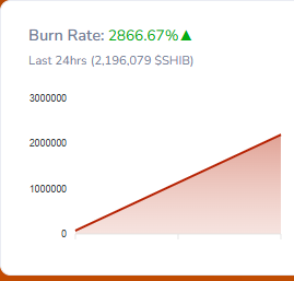 SHIB burn rate