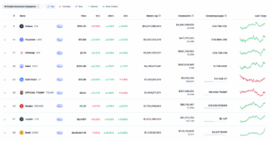 BONK outperforms other major Solana tokens