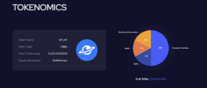 $PLAY tokenomics