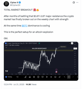 Analysts Spot Perfect Setup for Altcoin Explosion