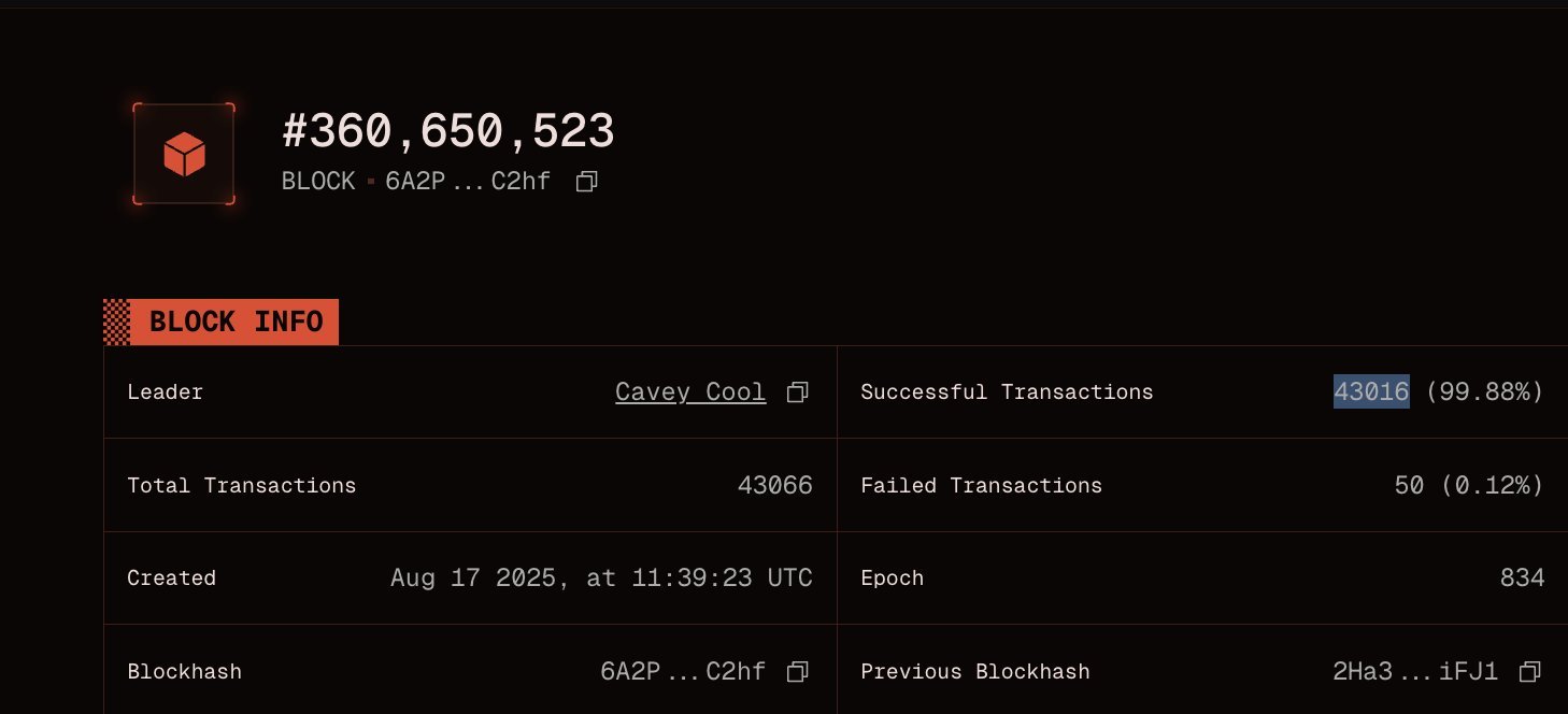 Solana Block Explorer Transaction Record. Source: SolanaFM