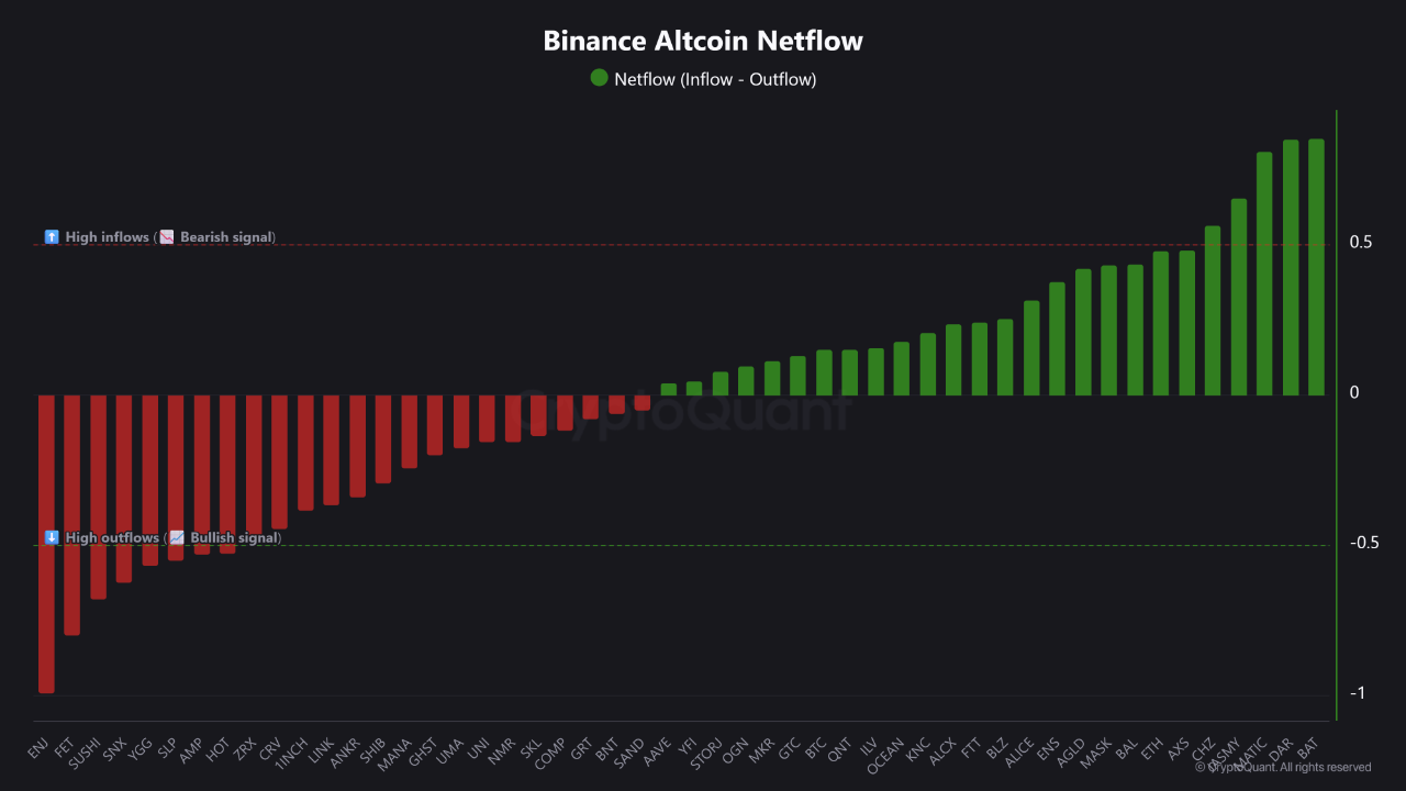 Enjin, Fetch AI, Sushiswap price analysis Bitcoin