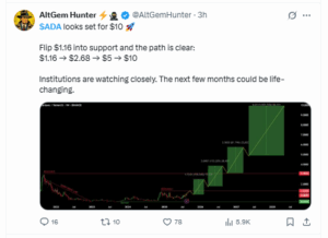 Cardano Analyst Predicts $10