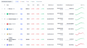 AI Coins Fall Sharply