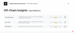 BTC Spot CVD Jumps 94%