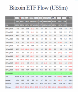 BTC ETF Flow