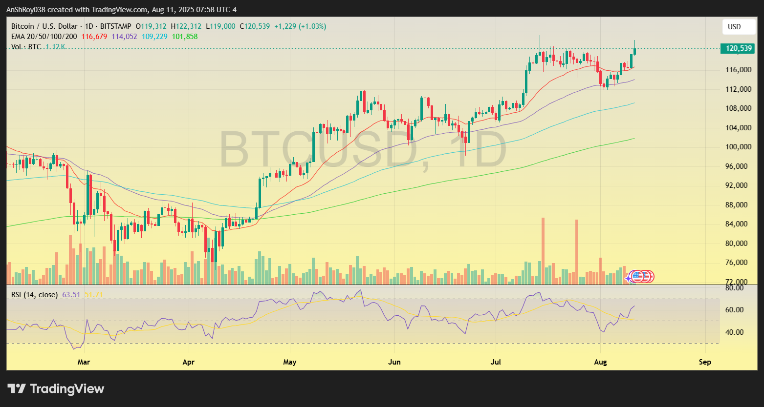 Bitcoin BTC price analysis