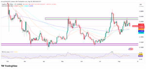 DOGE/USD 1-Day Price Chart. 
