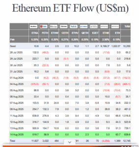 Ethereum ETF Flow