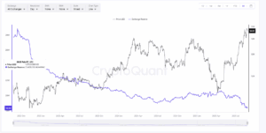 ETH Exchange Reserve