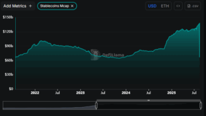 Ethereum stablecoin Market cap