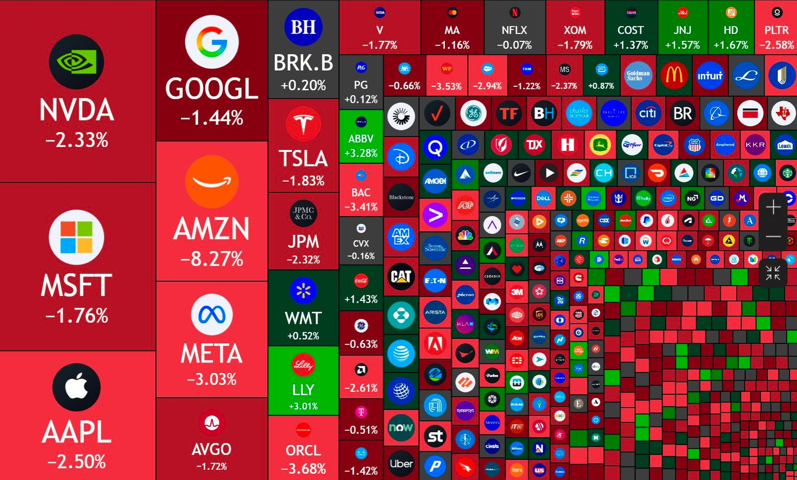 US Stock Market Heatmap. Source:
