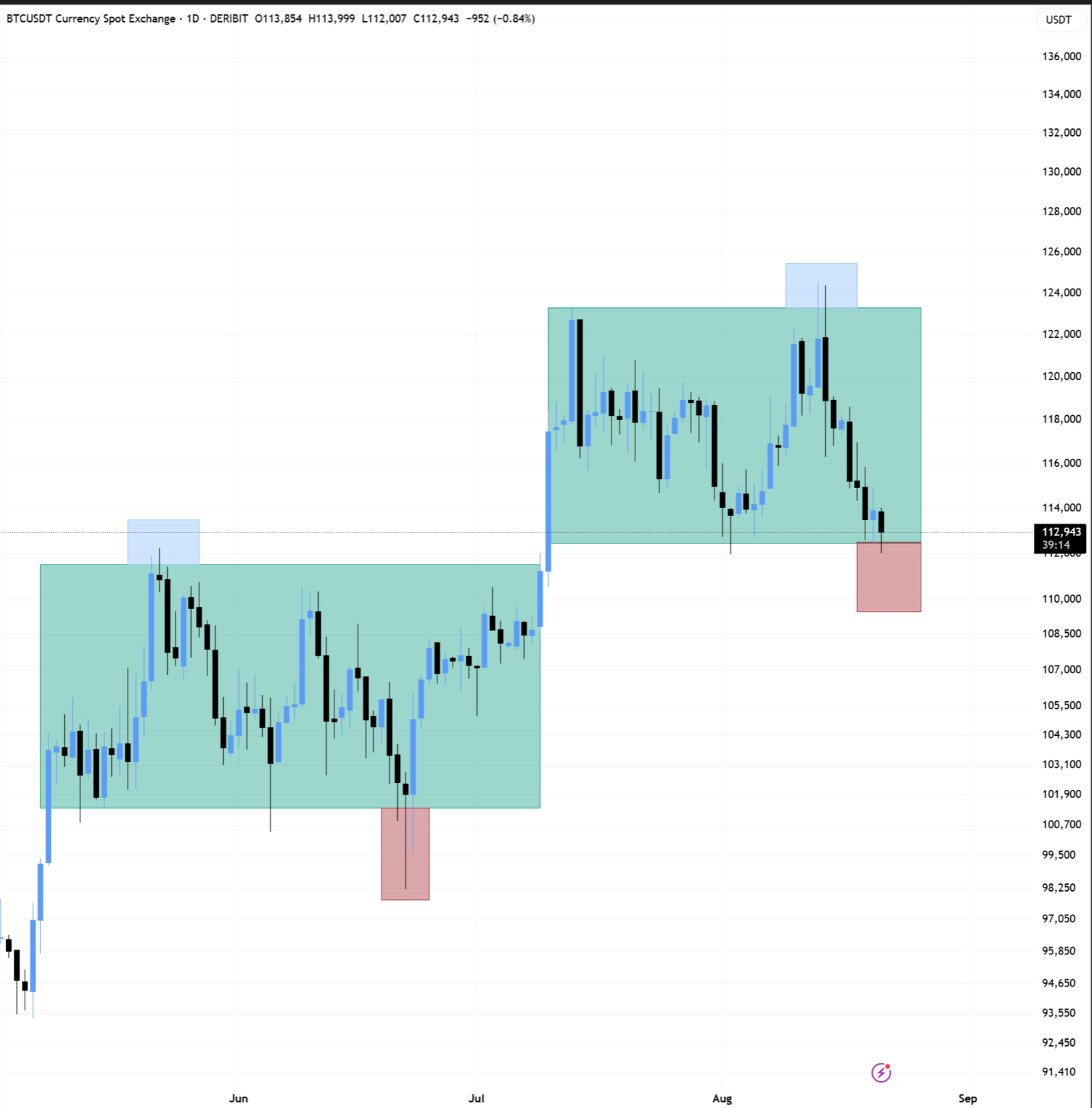 Bitcoin BTC price analysis Powell Jackson Hole Speech