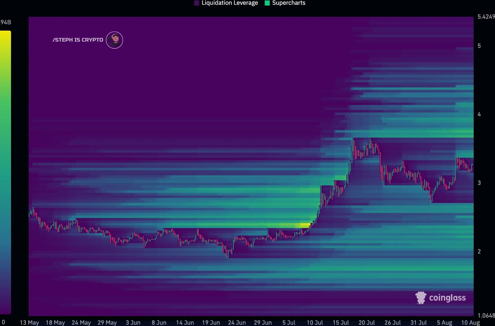 XRP liquidity heatmap. Source: Steph_iscrypto on Coinglass