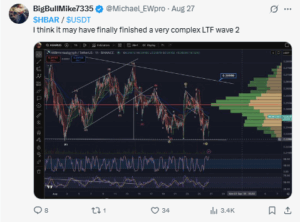 Trader Flags End of HBAR’s Wave 2