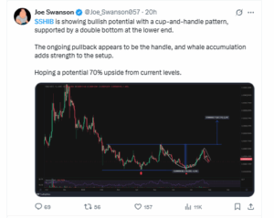 Analyst Links 70% Upside to Classic Cup‑and‑Handle Setup