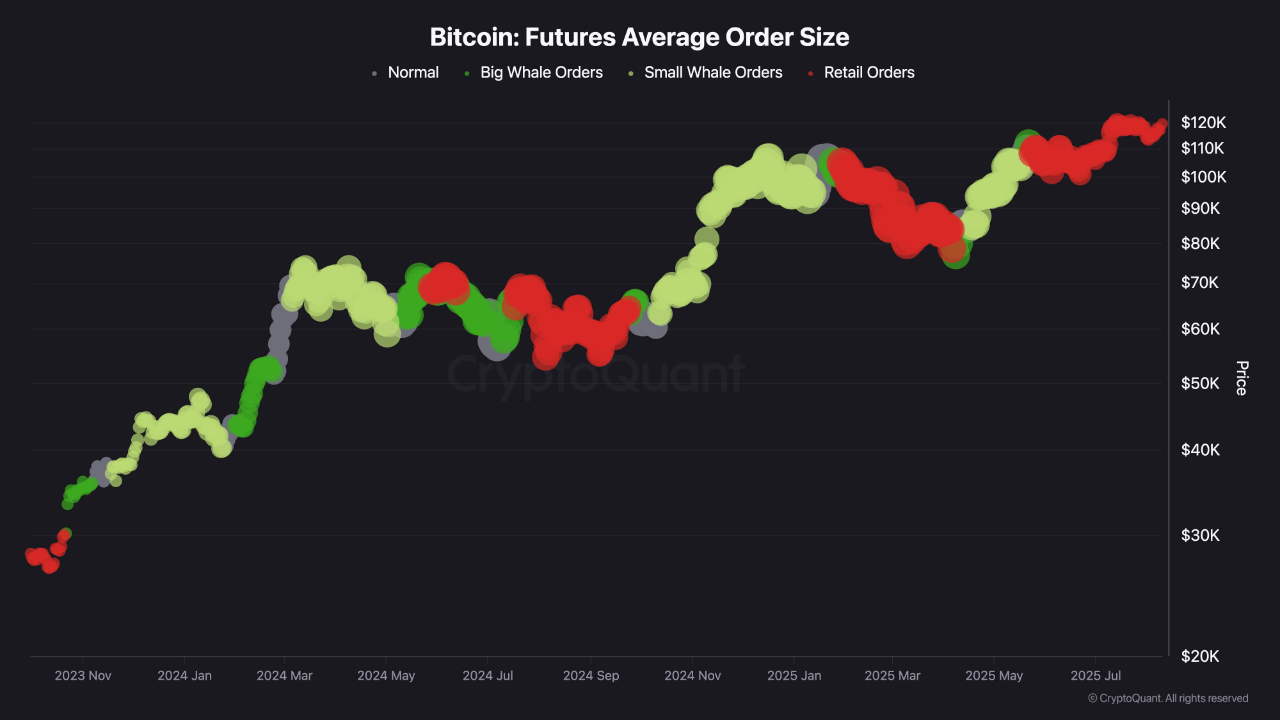 Bitcoin BTC price analysis