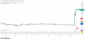 OKB/USD 1-Day Price Chart
