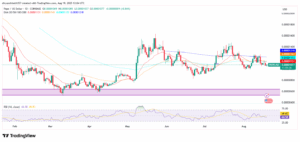 PEPE/USD 1-Day Price Chart