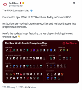 RWAs hit over $25B onchain