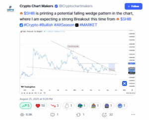 Trader Bets on SHIB Breakout