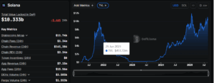Solana Total Value Locked