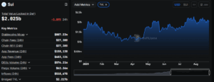SUI Total Value Locked