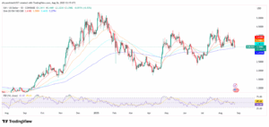 SUI/USD 1-Day Price Chart