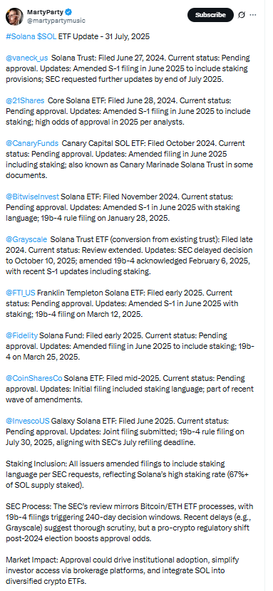MartyParty’s Solana ETF Update. Source: MartyParty on X