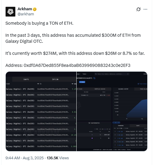 Ethereum Whale Buys $300M ETH. Source: Arkham on X