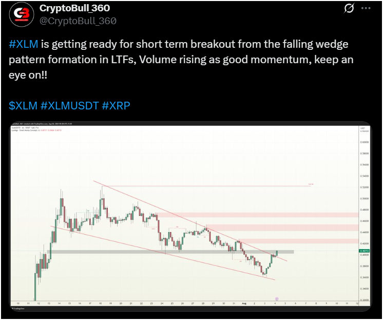 Stellar Lumens XLM price analysis