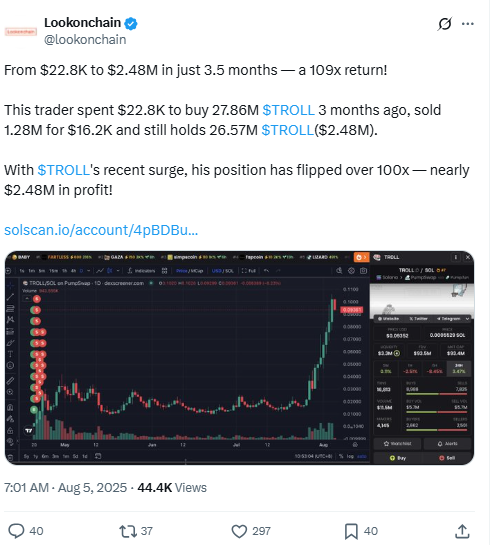 TROLL Trader Profit Post. Source: Lookonchain on X