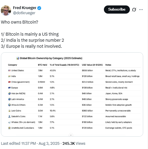 Fred Krueger on X. Source: X