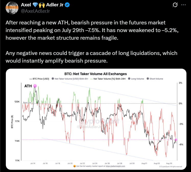 Bitcoin BTC price analysis bearish 