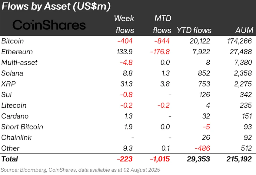 Bitcoin BTC price analysis bearish ETH