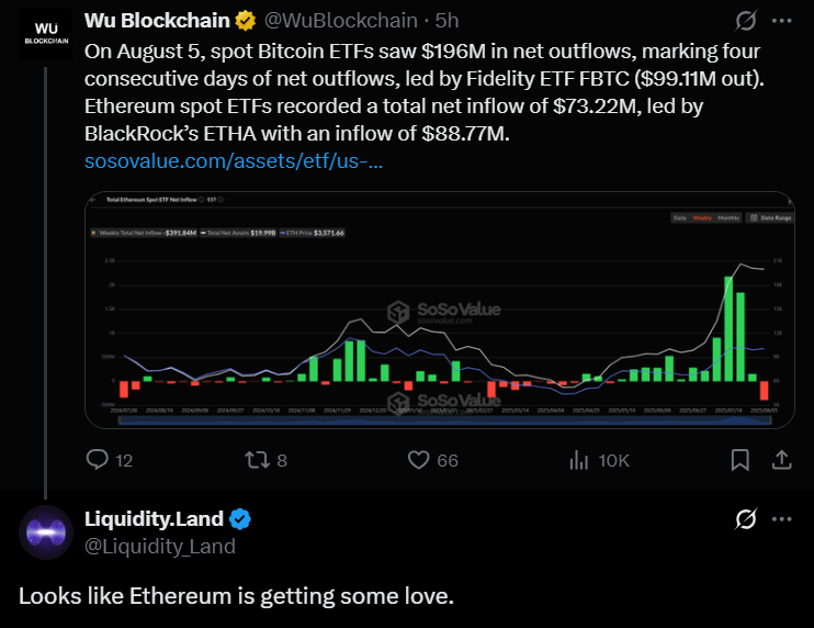 Bitcoin BTC price analysis bearish ETH