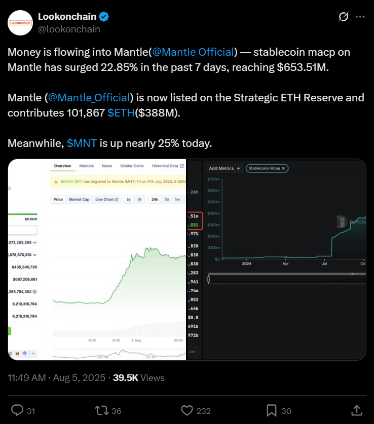 Source: Lookonchain X