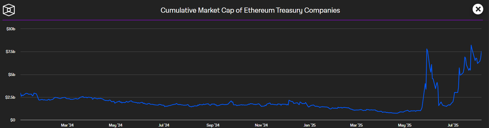 altcoin treasuries SOL ETH LTC BNB 