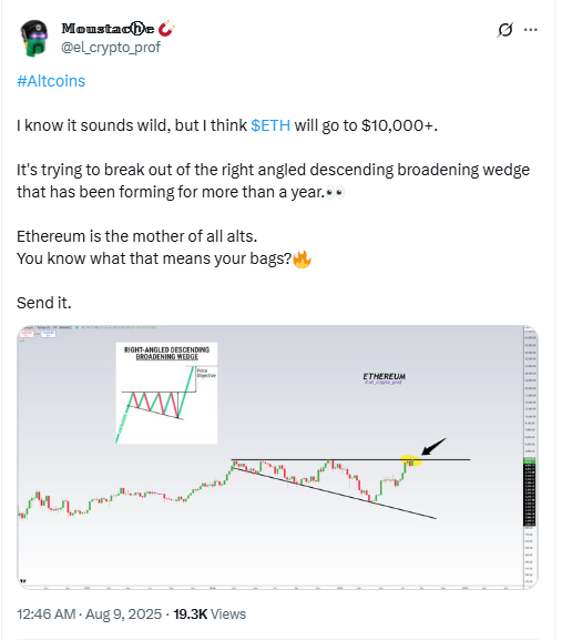 Moustache Ether Price Prediction Chart. Source: Moustache on X