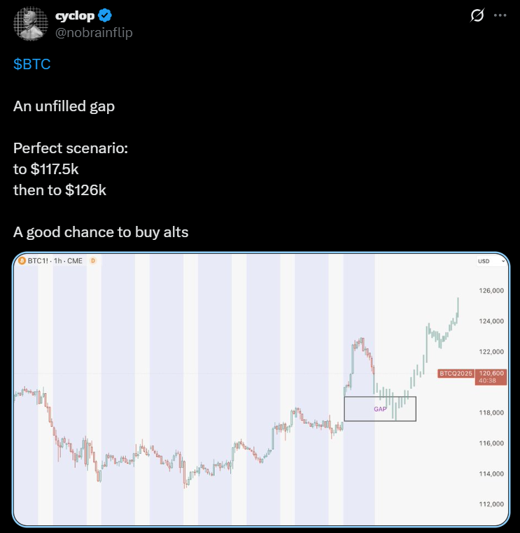 Bitcoin BTC price analysis