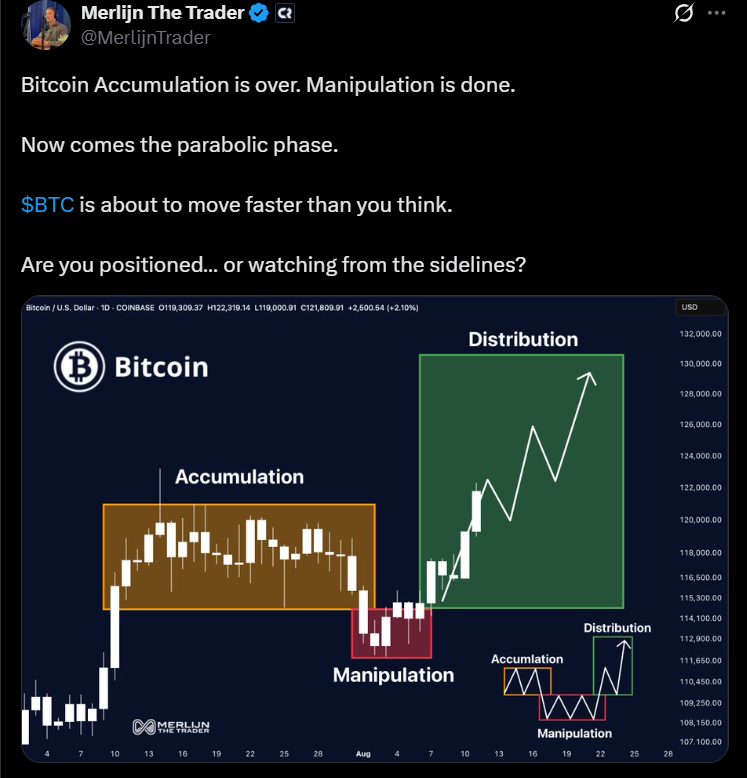 Bitcoin BTC price analysis