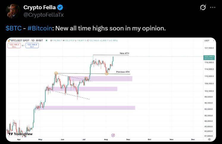 Bitcoin BTC price analysis