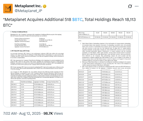 Metaplanet Bitcoin Purchase Announcement. Source: Metaplanet Inc.