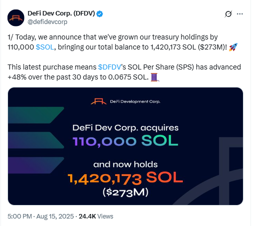 DeFi Dev Corp Expands Solana Treasury to $273M. Source: X