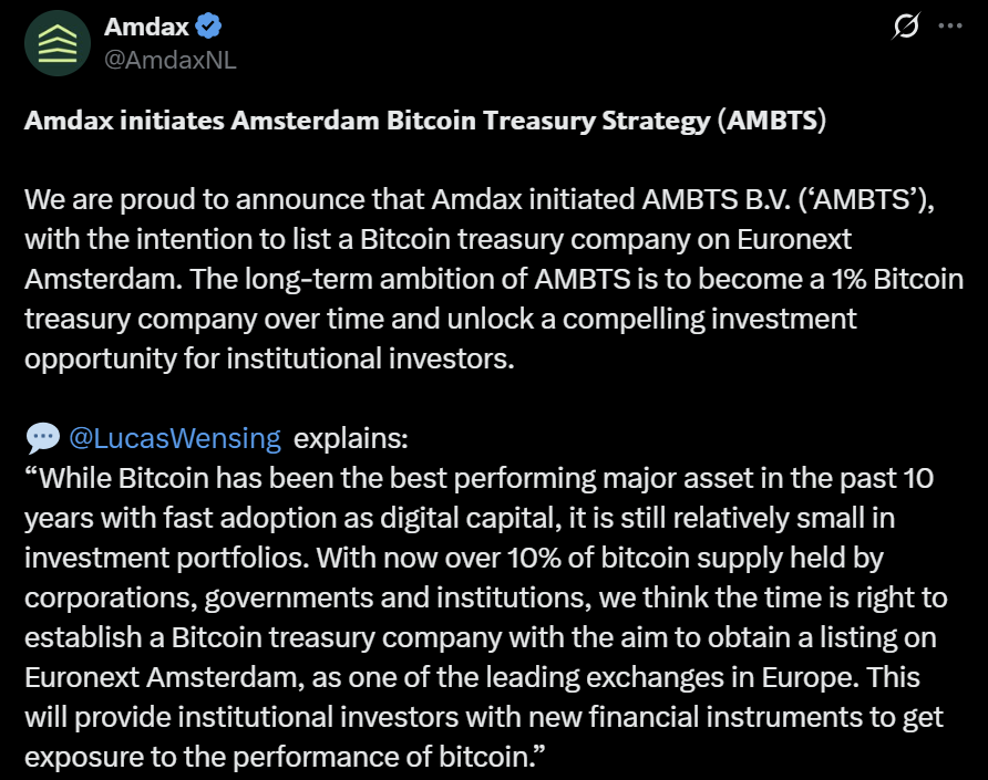 Bitcoin BTC price analysis Treasury