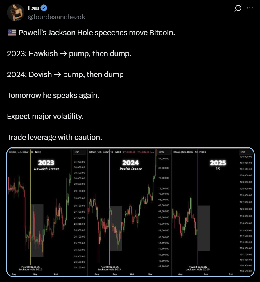 Bitcoin BTC price analysis Powell Jackson Hole Speech