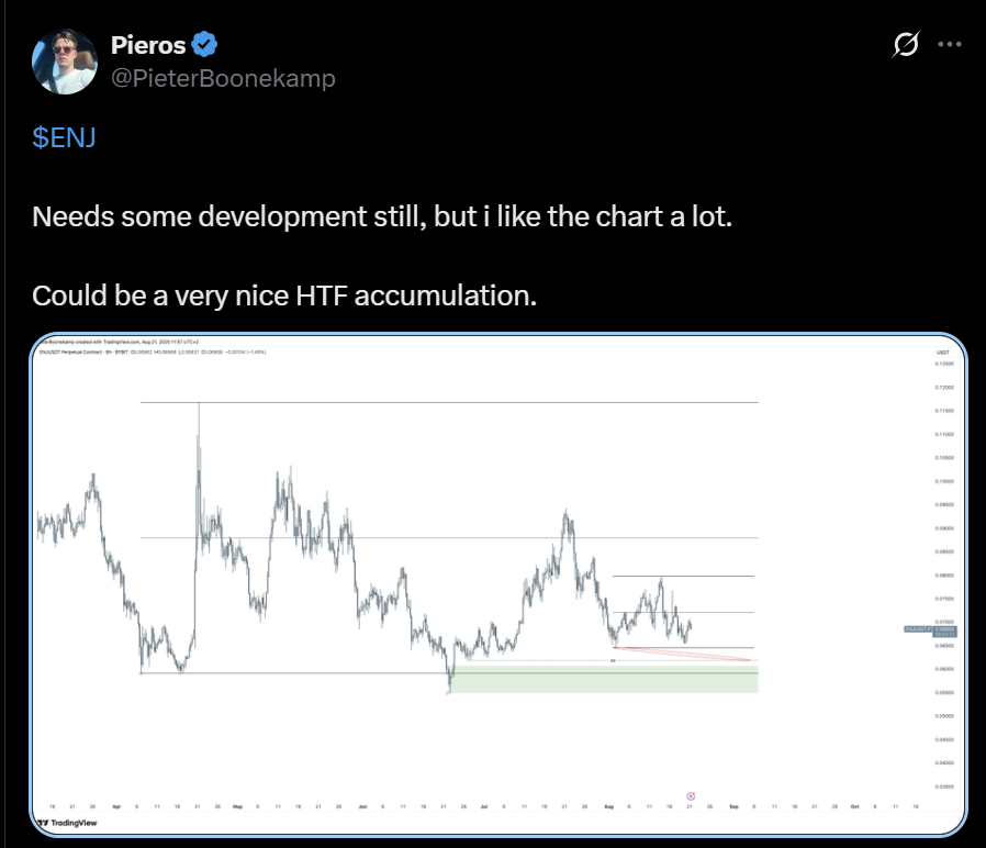 Enjin, Fetch AI, Sushiswap price analysis Bitcoin